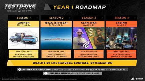 crown 1 login|Test Drive Unlimited Solar Crown Lays Out Year 1 Roadmap For .